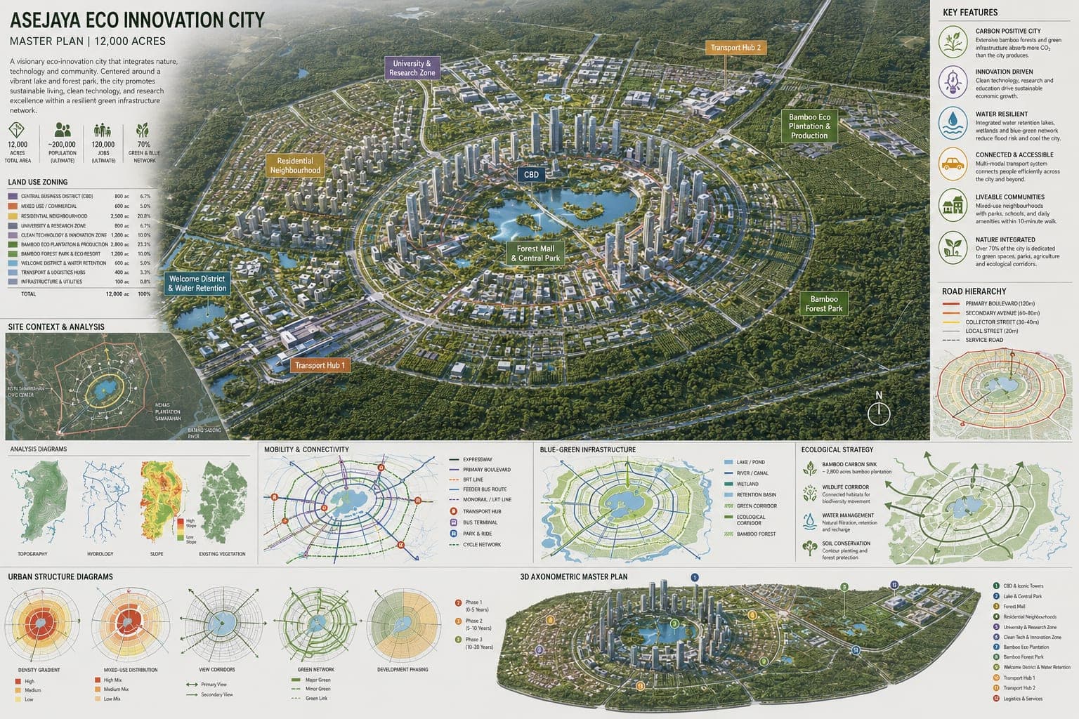 Asajaya Eco City