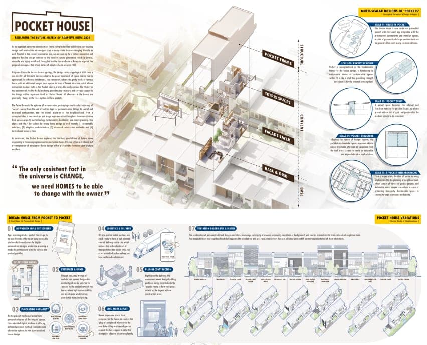 Pocket House Evolution