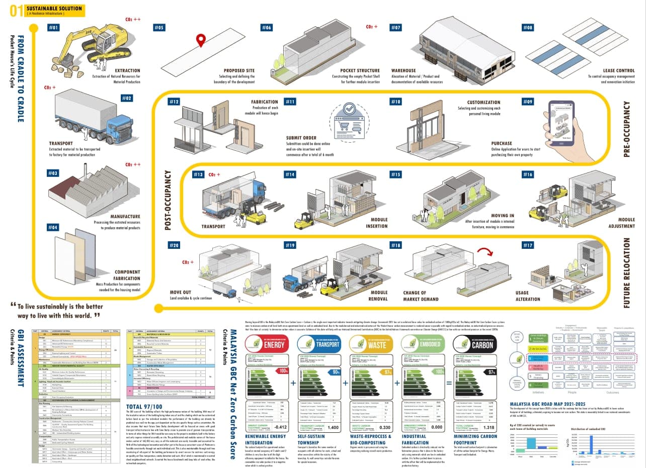 Pocket House Evolution