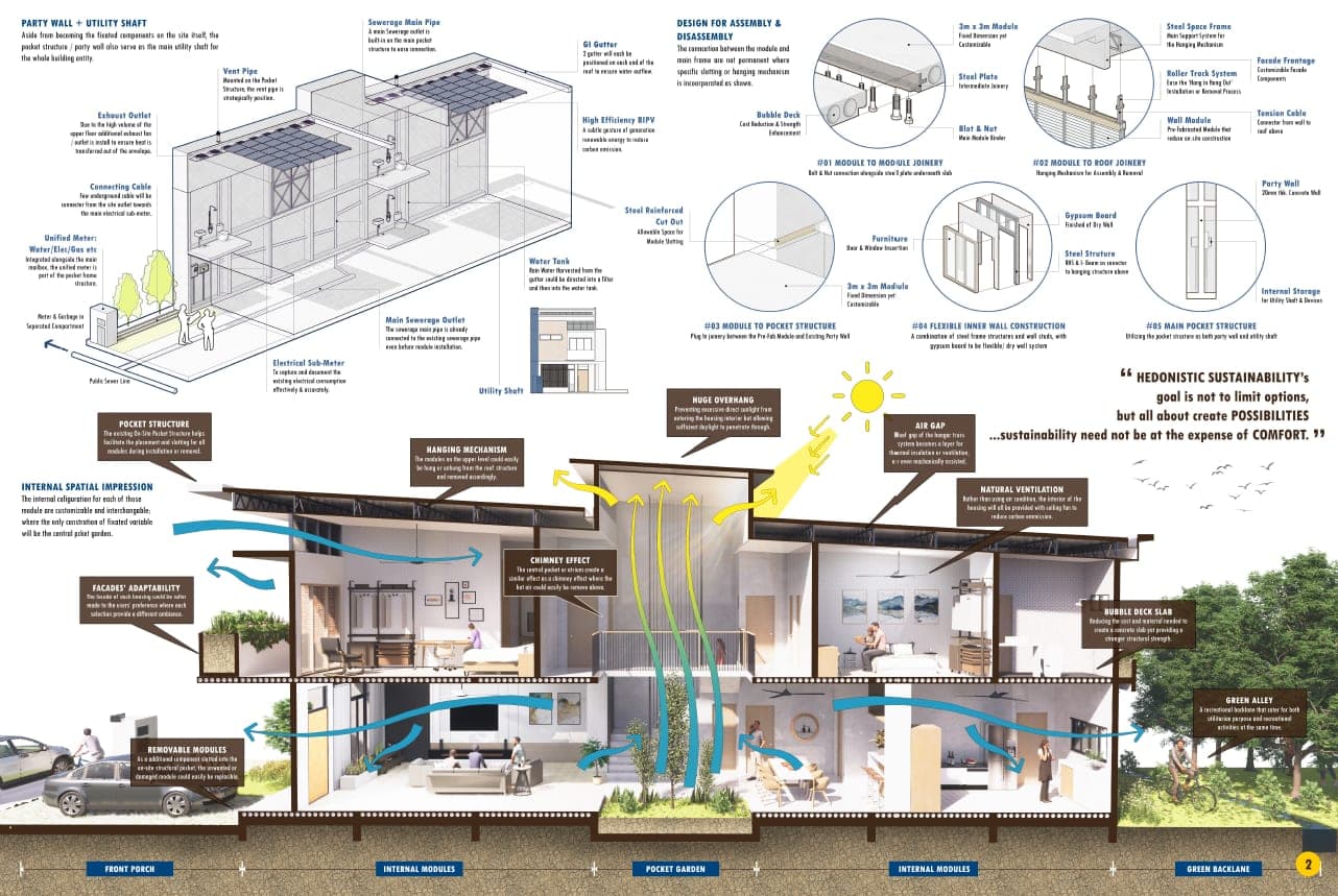 Pocket House Evolution