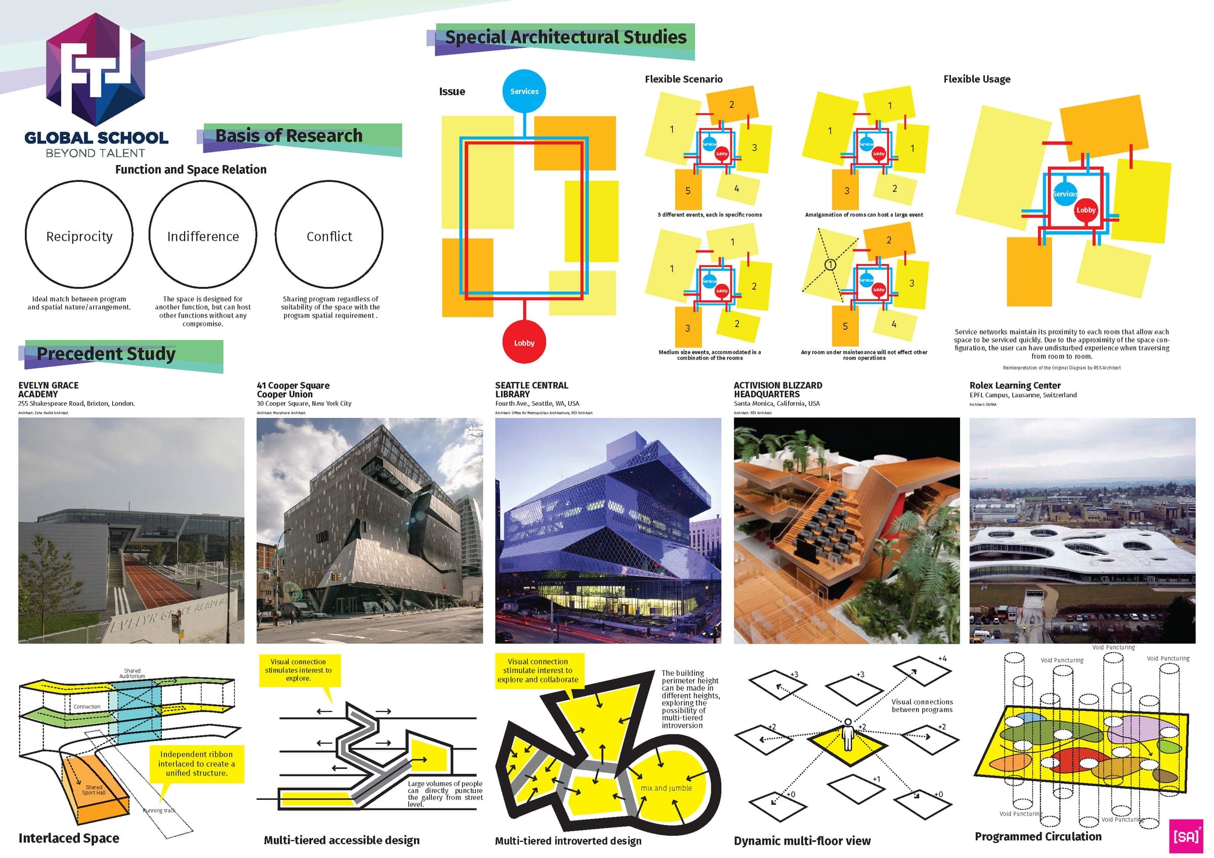 FELDA Transformational Learning