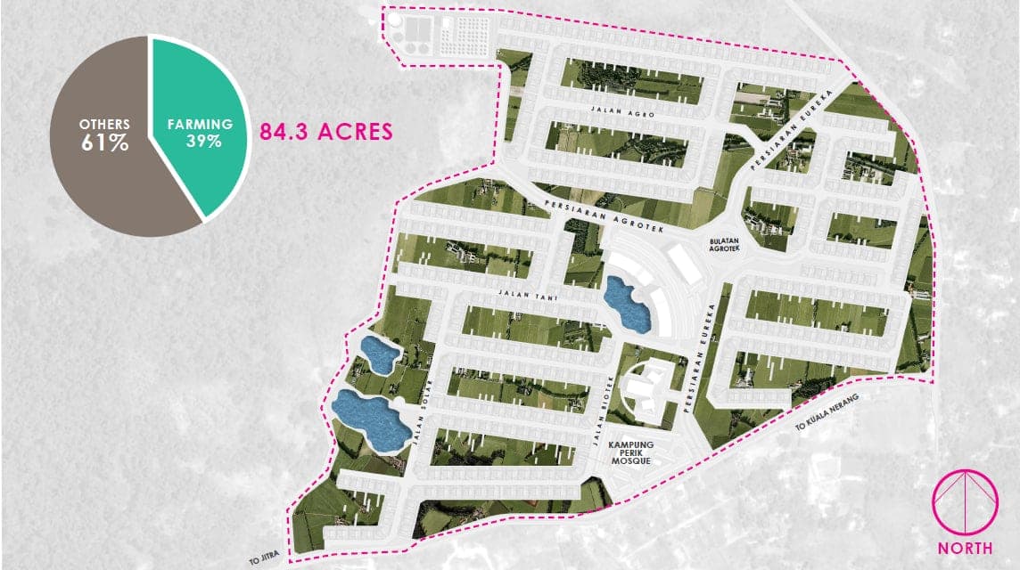 Kedah Zero Carbon Housing